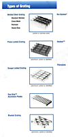 Carbon Steel Grating